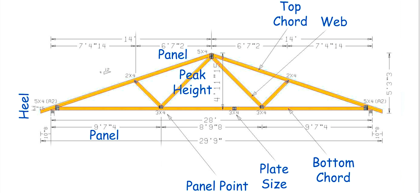 Roof Trusses Products